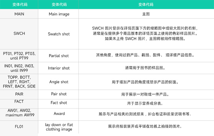 2023年图像趋势 - 提高点击和转化率