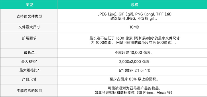 2023年图像趋势 - 提高点击和转化率