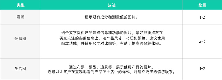 2023年图像趋势 - 提高点击和转化率