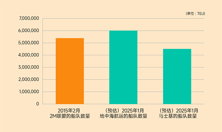 2M联盟解体的意义及影响