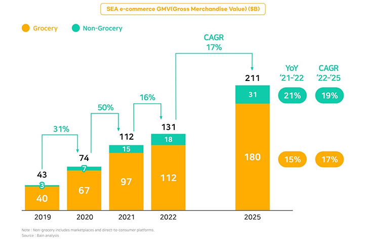 2022年电商现状总结和2023年展望_1