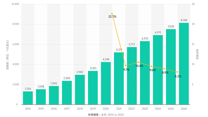 2022年电商现状总结和2023年展望_1