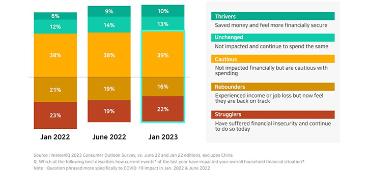 2022年电商现状总结和2023年展望_2