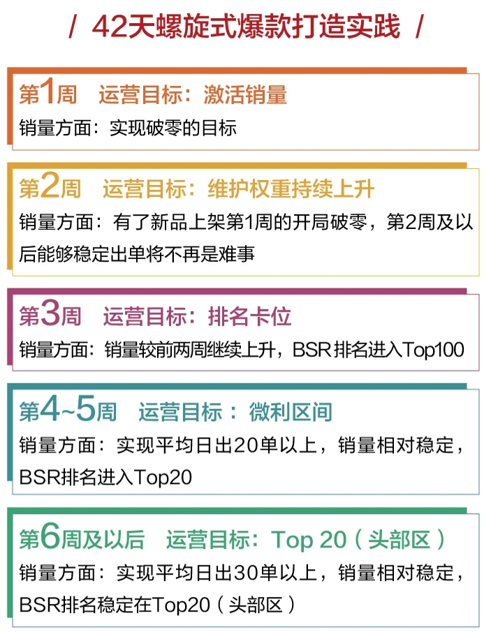 第二波福利来了！《增长飞轮2》赠书活动惊喜开启，速来