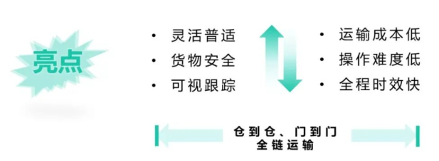 新品推荐 拼箱产品·中欧向：上海-科佩尔（Koper)