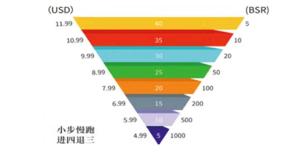 第二波福利来了！《增长飞轮2》赠书活动惊喜开启，速来