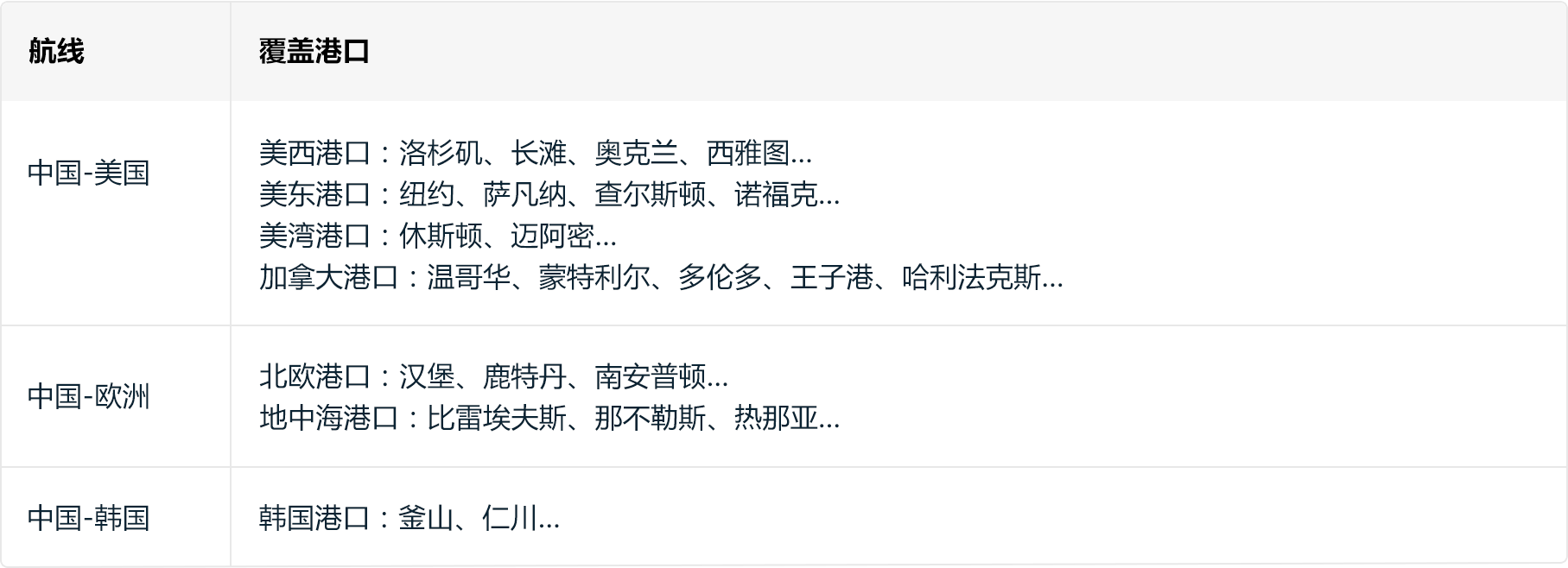 海运拼箱