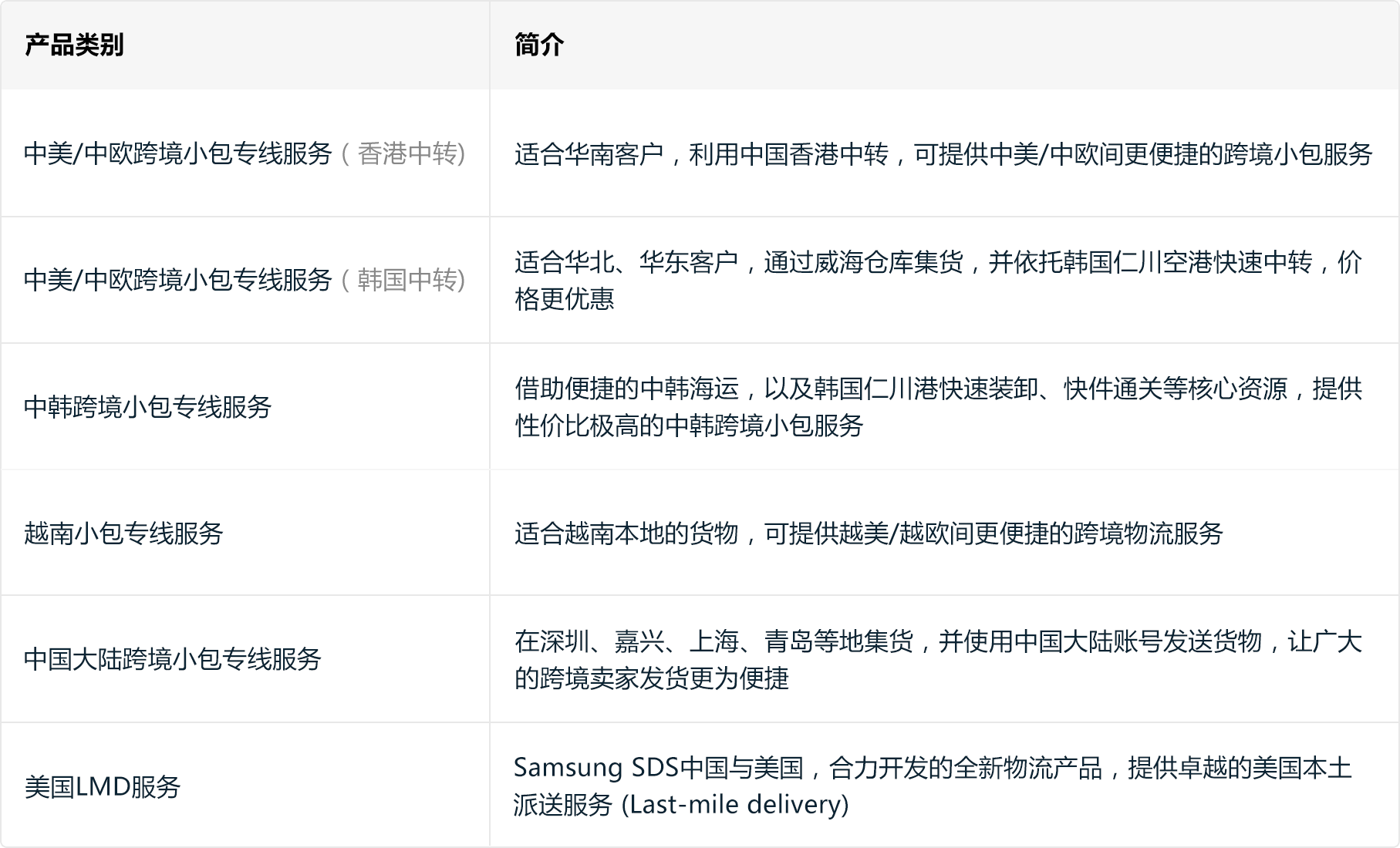 跨境小包