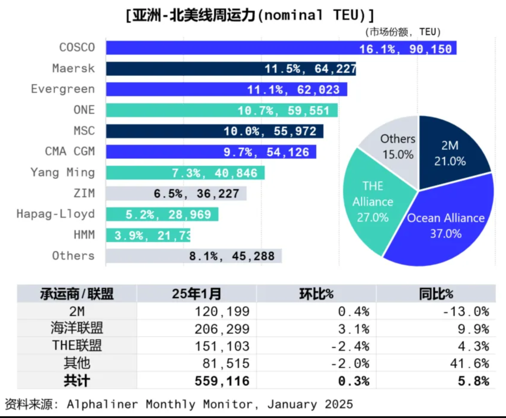 关税政策过山车？2月物流数据推演3月破局点