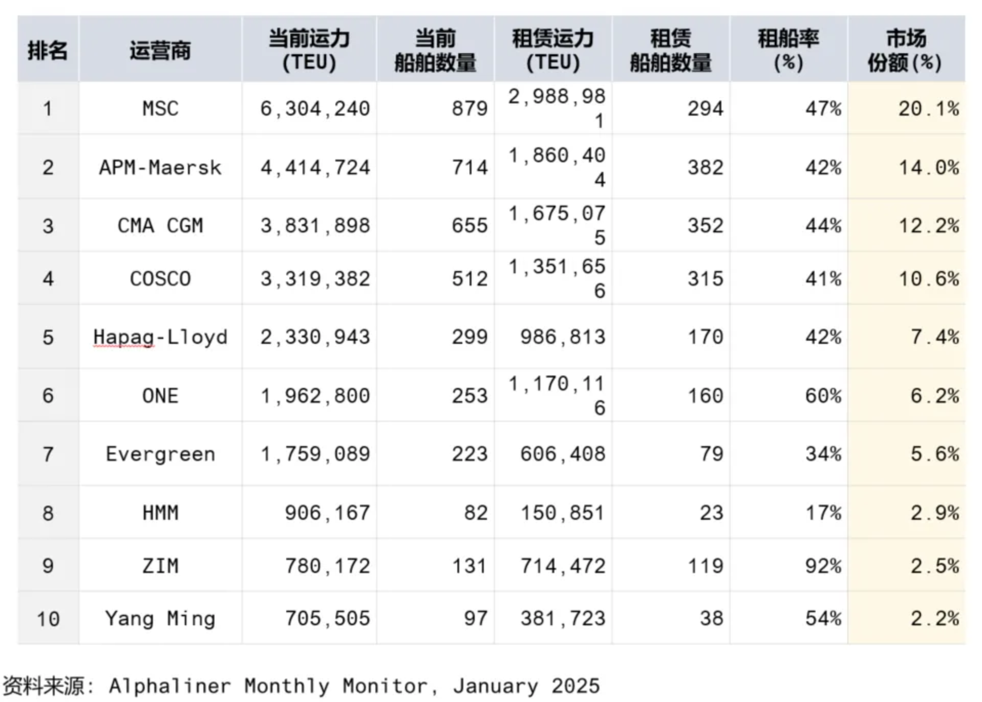 关税政策过山车？2月物流数据推演3月破局点