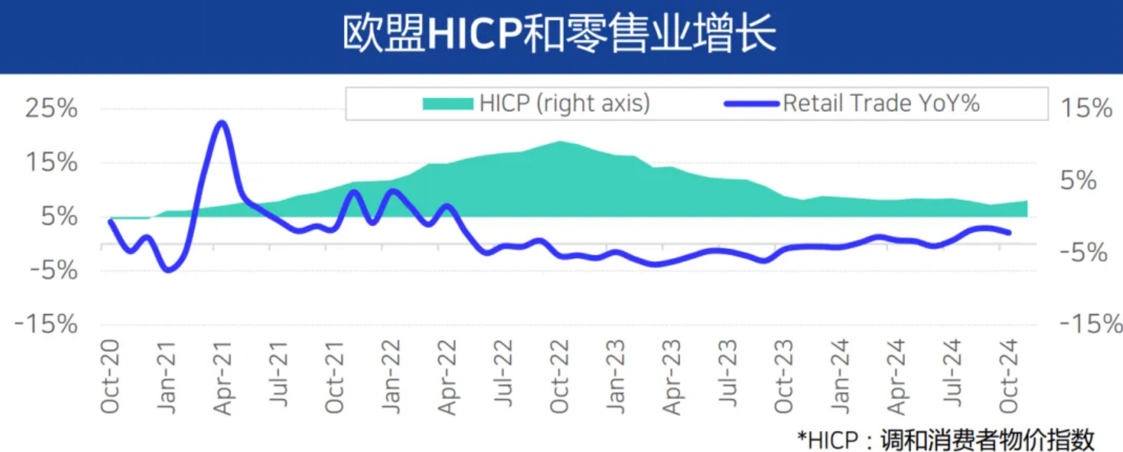2025年Q1的全球经济和物流关键信号你注意到了吗？