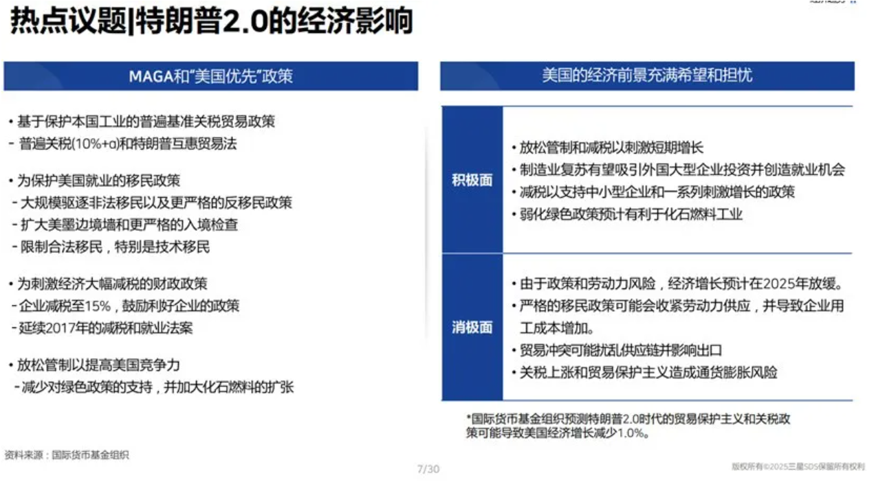 2025年Q1的全球经济和物流关键信号你注意到了吗？