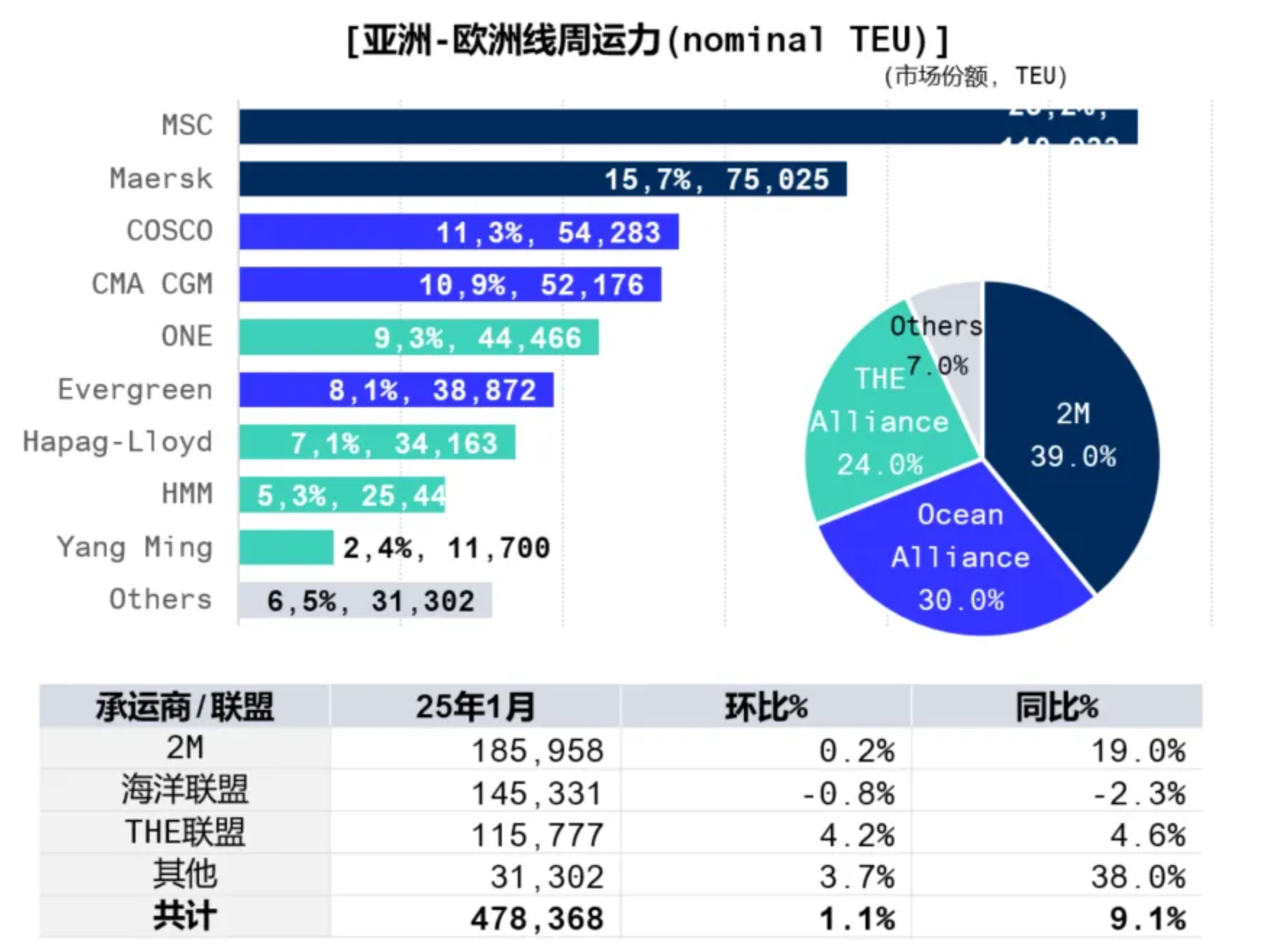 关税政策过山车？2月物流数据推演3月破局点
