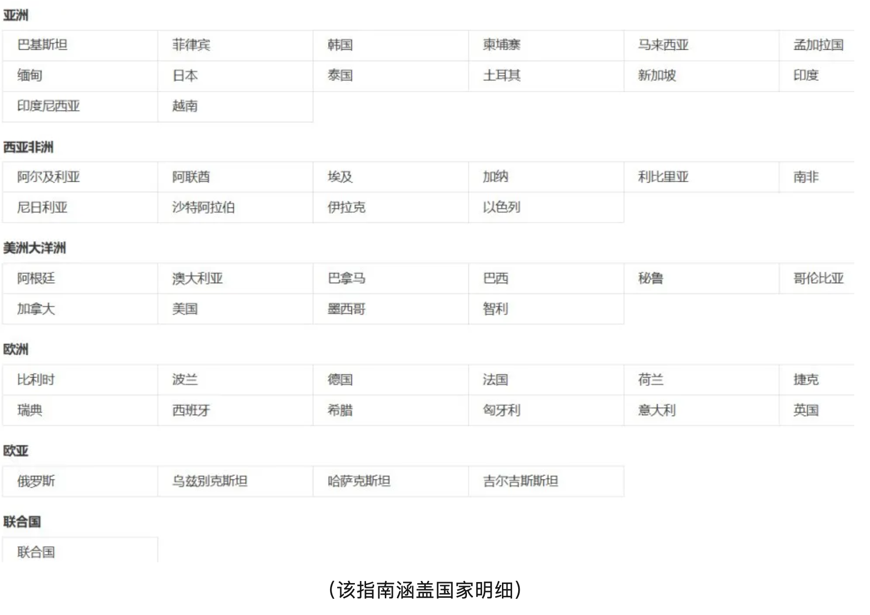 外贸人必读贸易指南！覆盖50+国产业与贸易政策