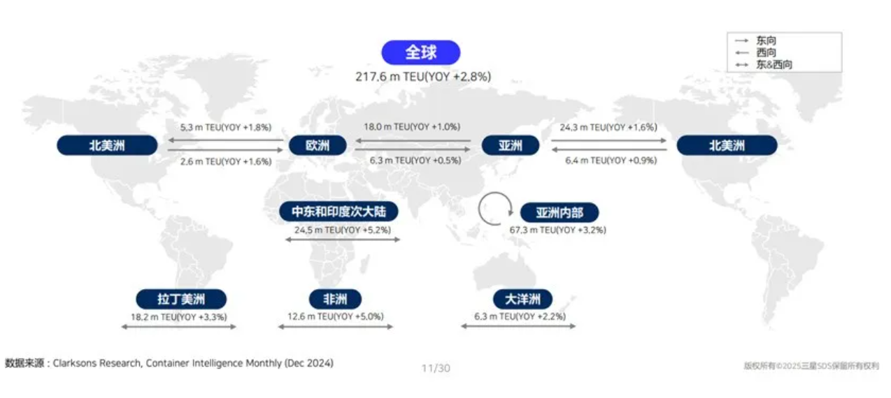 2025年Q1的全球经济和物流关键信号你注意到了吗？