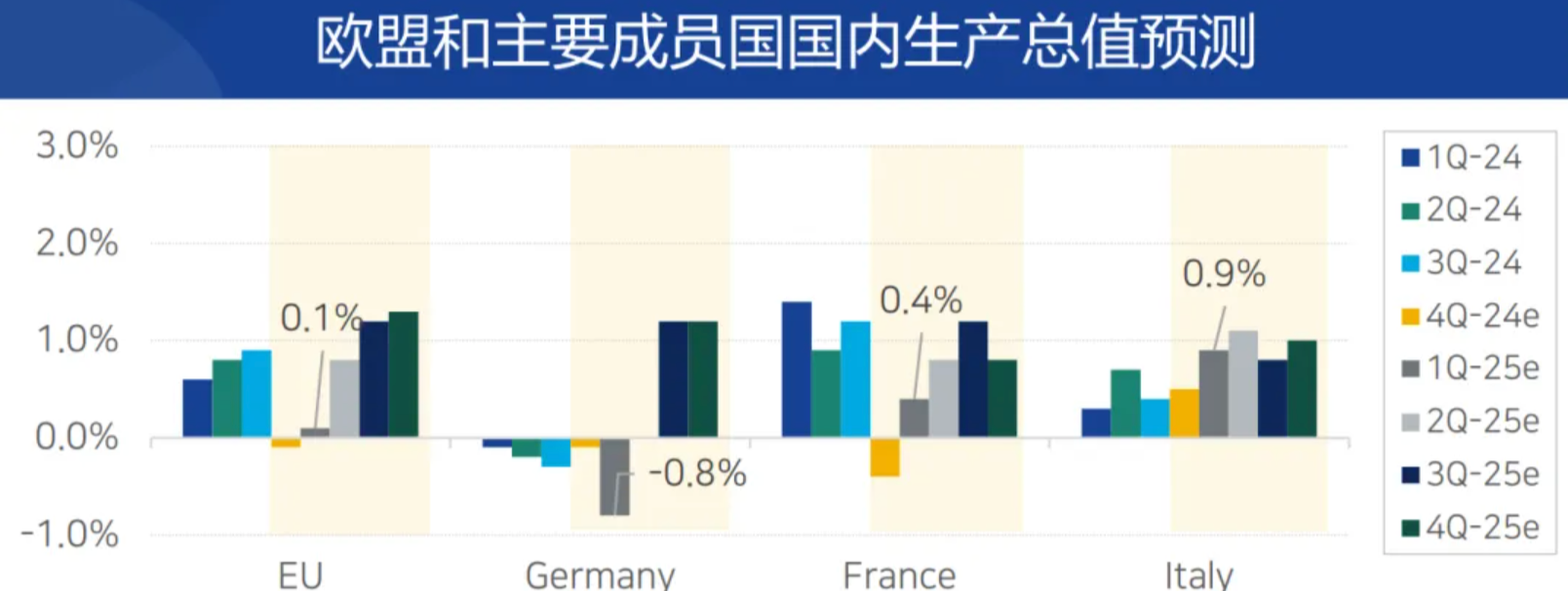 2025年Q1的全球经济和物流关键信号你注意到了吗？