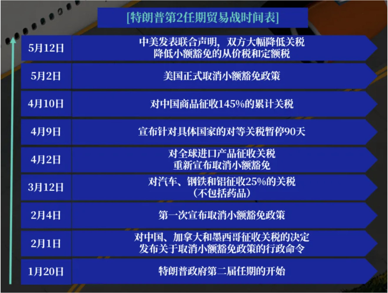 关税战降温空窗期，货主必看未来空海运洞察指南!