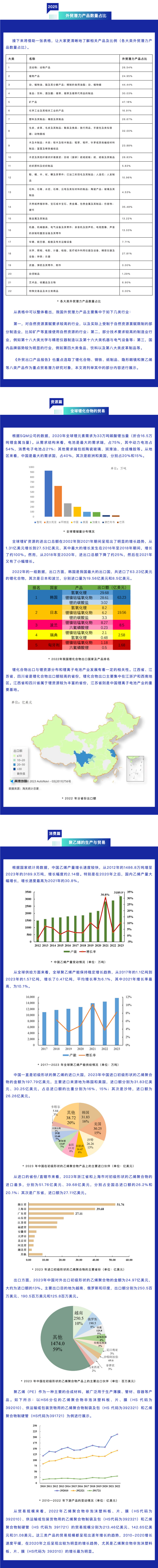 潜力产品图谱：解锁2025中国外贸新增长点