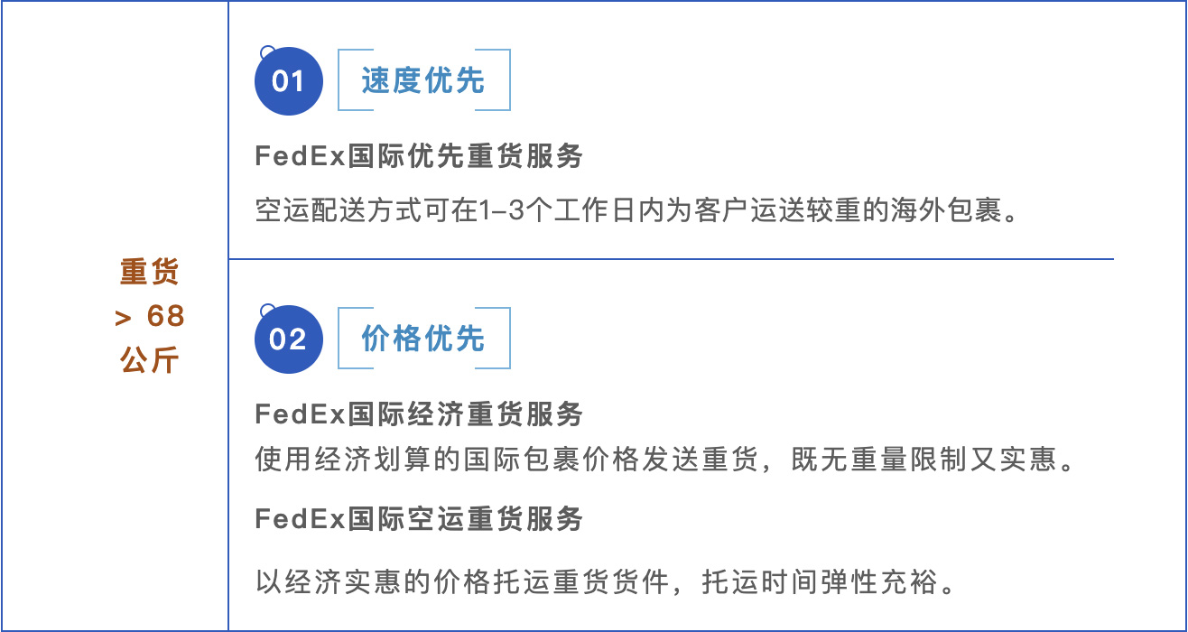 提升门到门履约能力 SAMSUNG SDS新推FedEx产品渠道