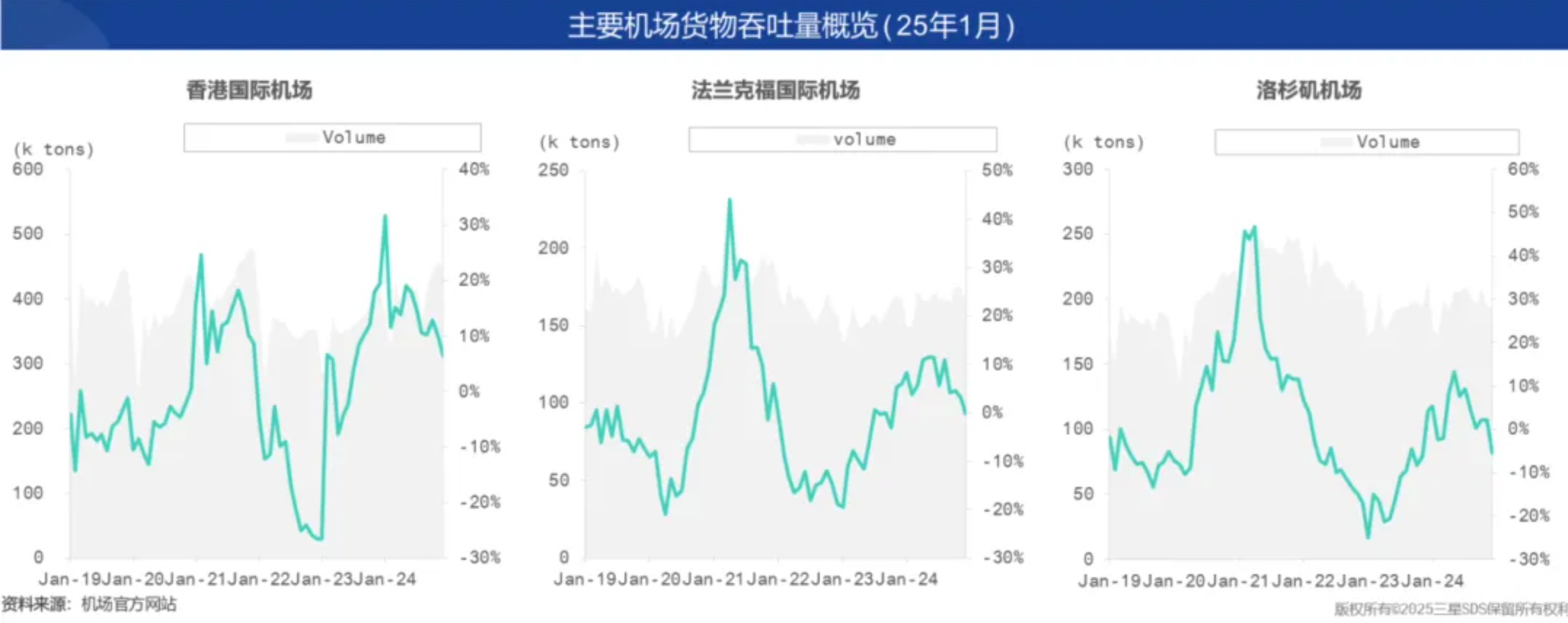 关税政策过山车？2月物流数据推演3月破局点