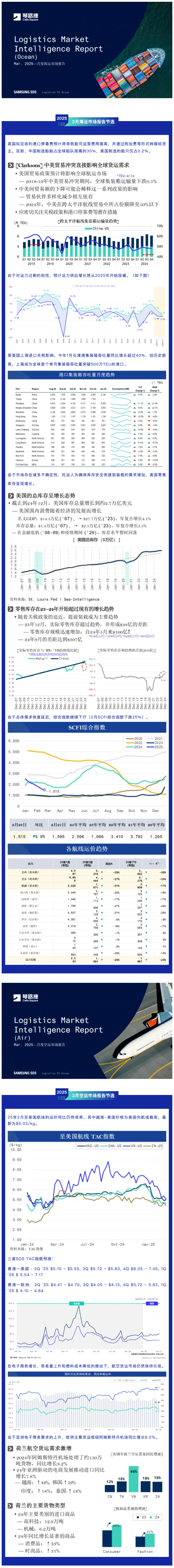关税加码下的运输博弈！3月空海运市场洞察报告