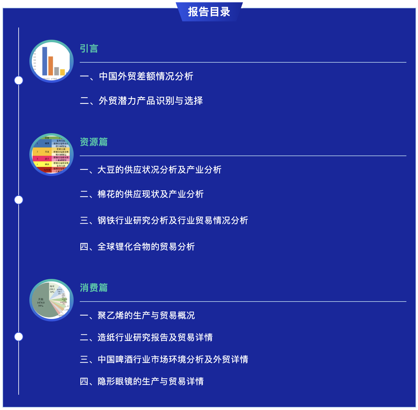 潜力产品图谱：解锁2025中国外贸新增长点