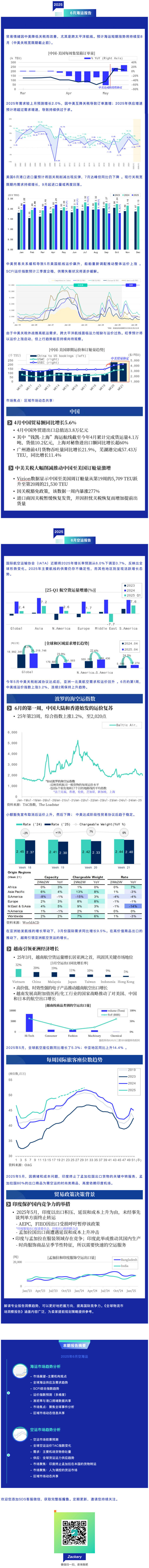 数据揭秘：全球供应链变化，最新空海运报告暗藏哪些商机？
