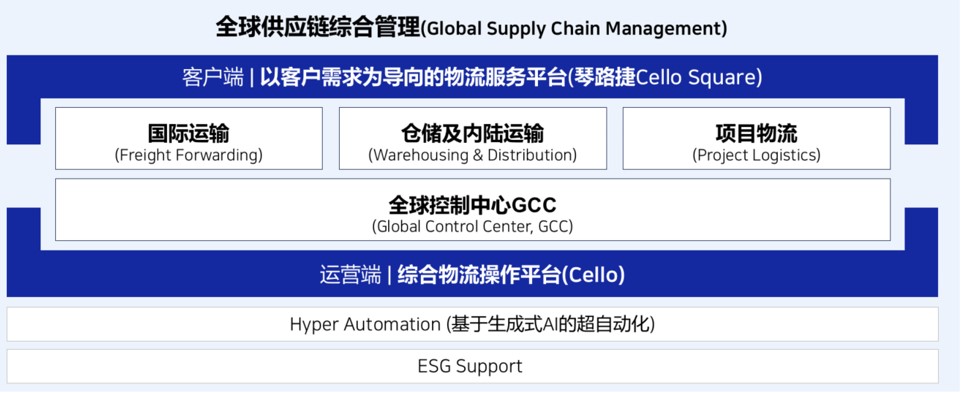 琴路捷（Cello Square）品牌百科